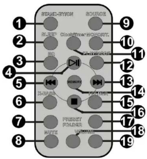 Audizio Nimes - GOTOWOŚĆ/WŁĄCZENIE - 1