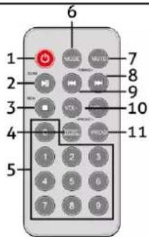 Audizio Reims - AFSTANDBEDIENING - 1
