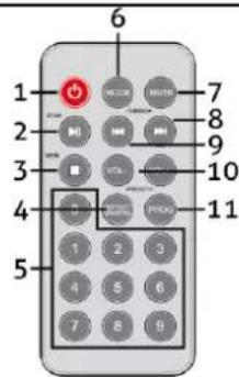 Audizio Reims - REMOTE CONTROL - 1
