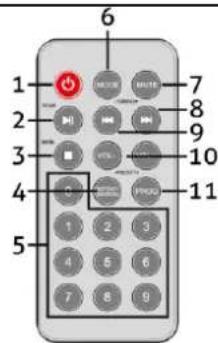 Audizio Reims - Telecommande - 1