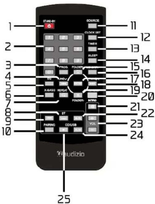Audizio Toulon - CONTROL REMOTO - 1