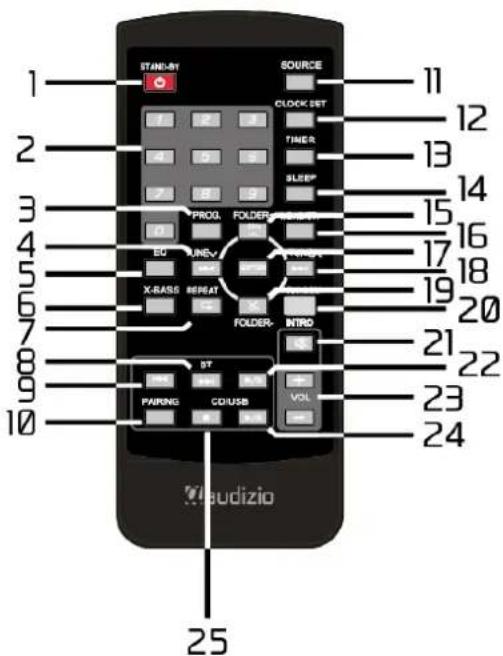 Audizio Toulon - FERNBEDIENUNG - 1