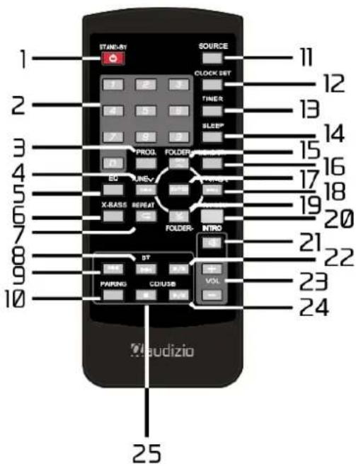 Audizio Toulon - Télécommande - 1