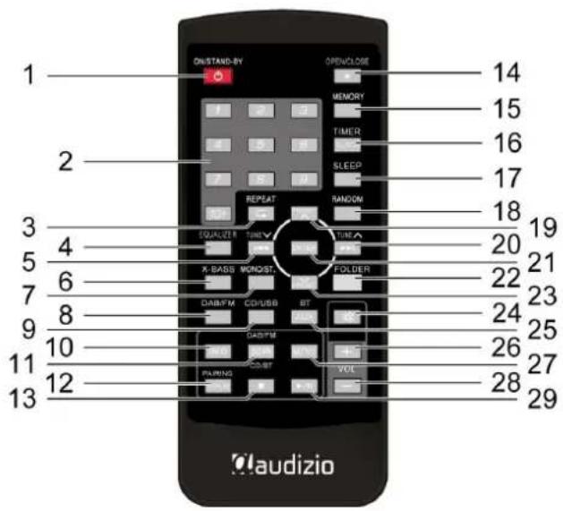 Audizio Metz - Backpanel - 2
