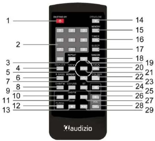 Audizio Metz - ACHTERPANEEL - 2