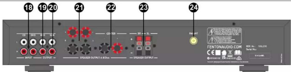 Fenton AV550BT - PANEL TRASERO - 1