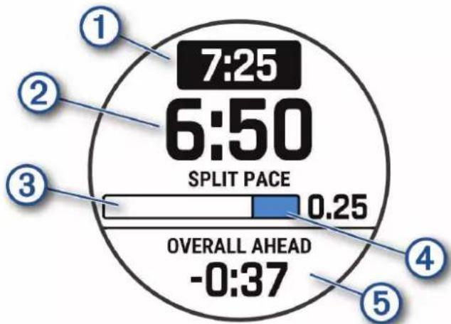 GARMIN MARQ Golfer (Gen 2) - Démarrage d'un programme PacePro - 1
