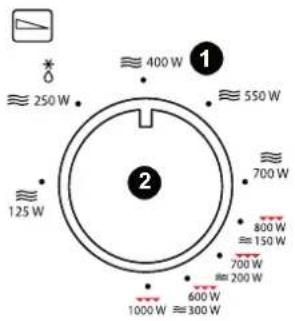 SEVERIN MW 7900 - Käyttöelementit - 1