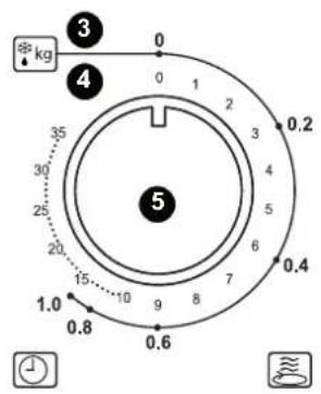 SEVERIN MW 7900 - Bedieningselementen - 2