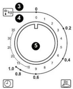 SEVERIN MW 7900 - Bedienelemente - 2