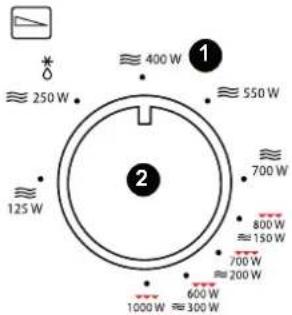 SEVERIN MW 7900 - Элементы управления - 1