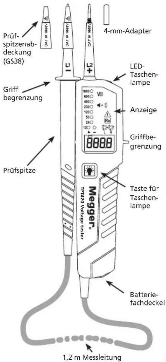 Megger TPT420 - Einleitung - 2