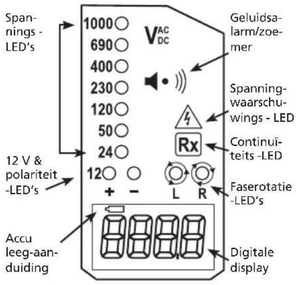 Megger TPT420 - Inleiding - 1