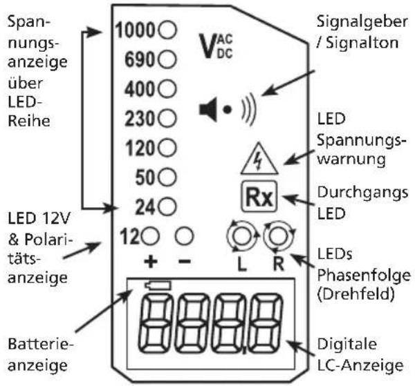 Megger TPT420 - Einleitung - 1