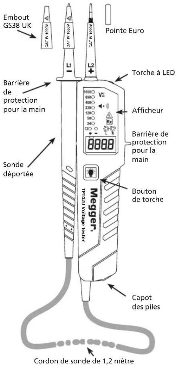 Megger TPT420 - Vue d'ensemble du TPT420 - 1