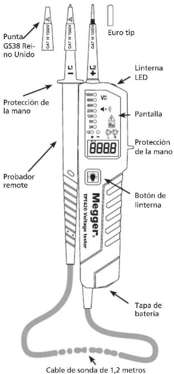 Megger TPT420 - Introducción - 2
