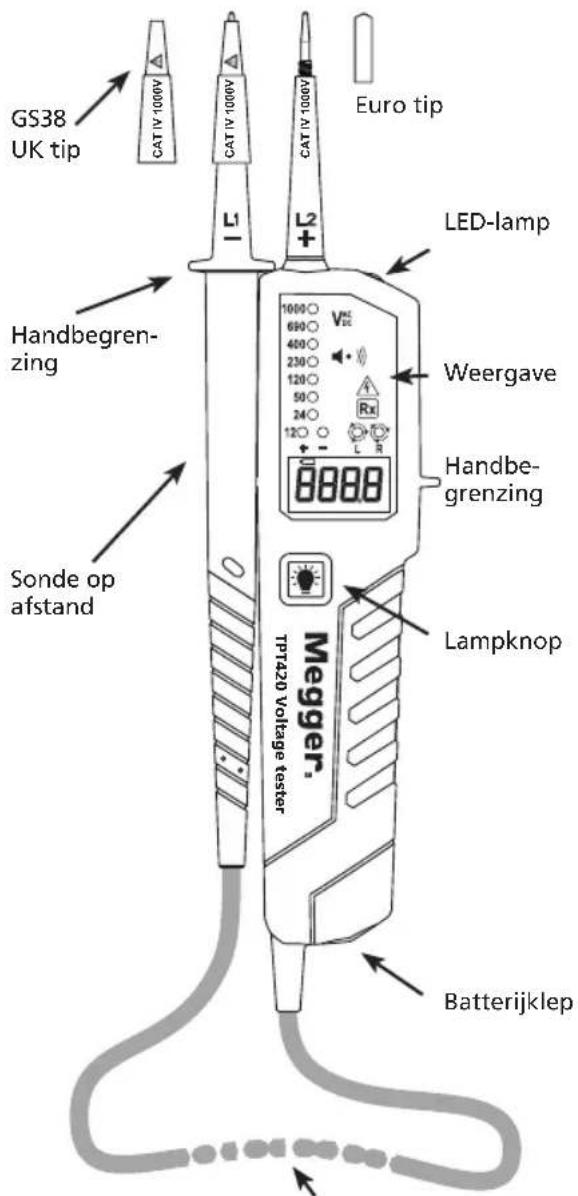 Megger TPT420 - Inleiding - 2