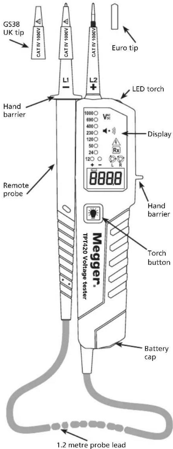 Megger TPT420 - TPT420 Feature - 1