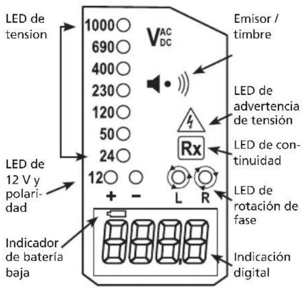 Megger TPT420 - Introducción - 1