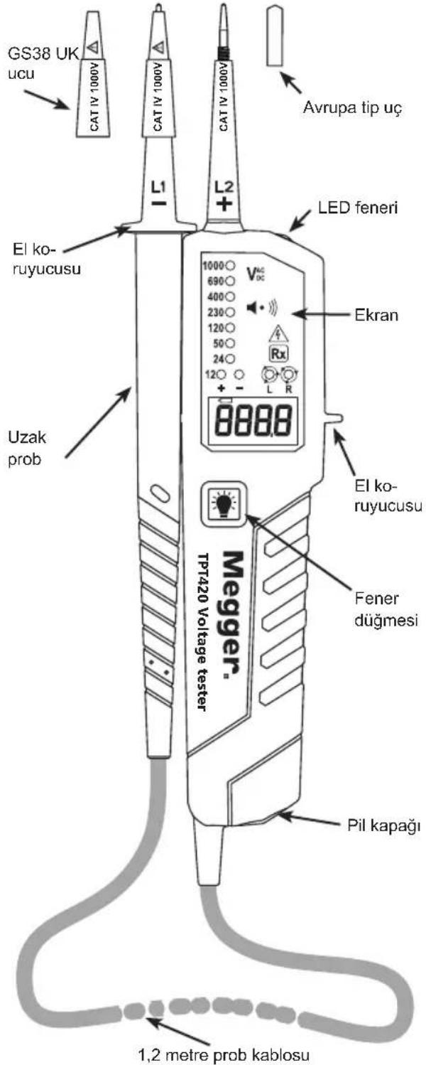 Megger TPT420 - Giriş - 2