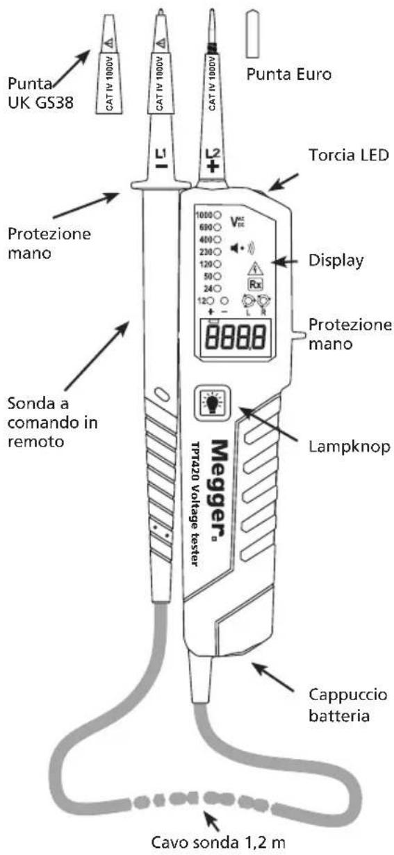 Megger TPT420 - Introduzione - 2
