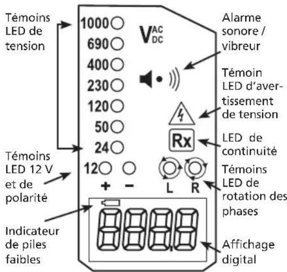 Megger TPT420 - Afficheur du (display) TPT420 - 1