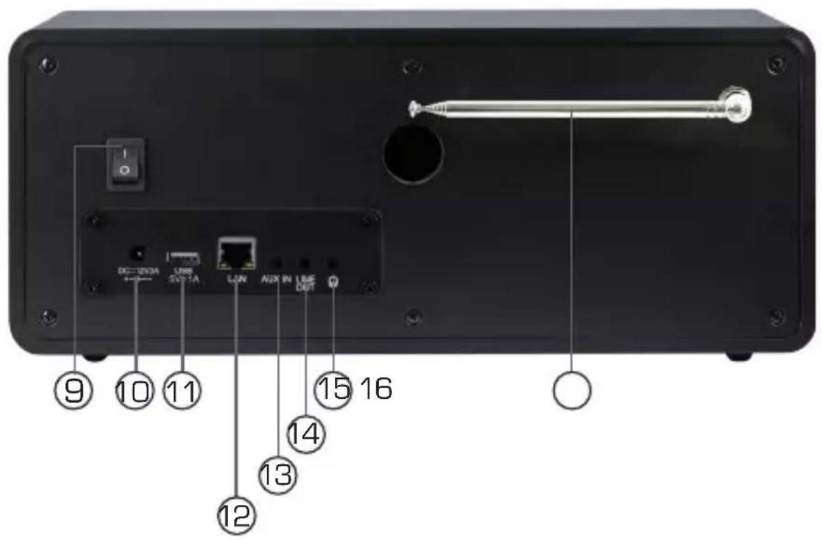 Telestar IR 200 - ÜBERSICHT DER BEDIENELEMENTE - 3