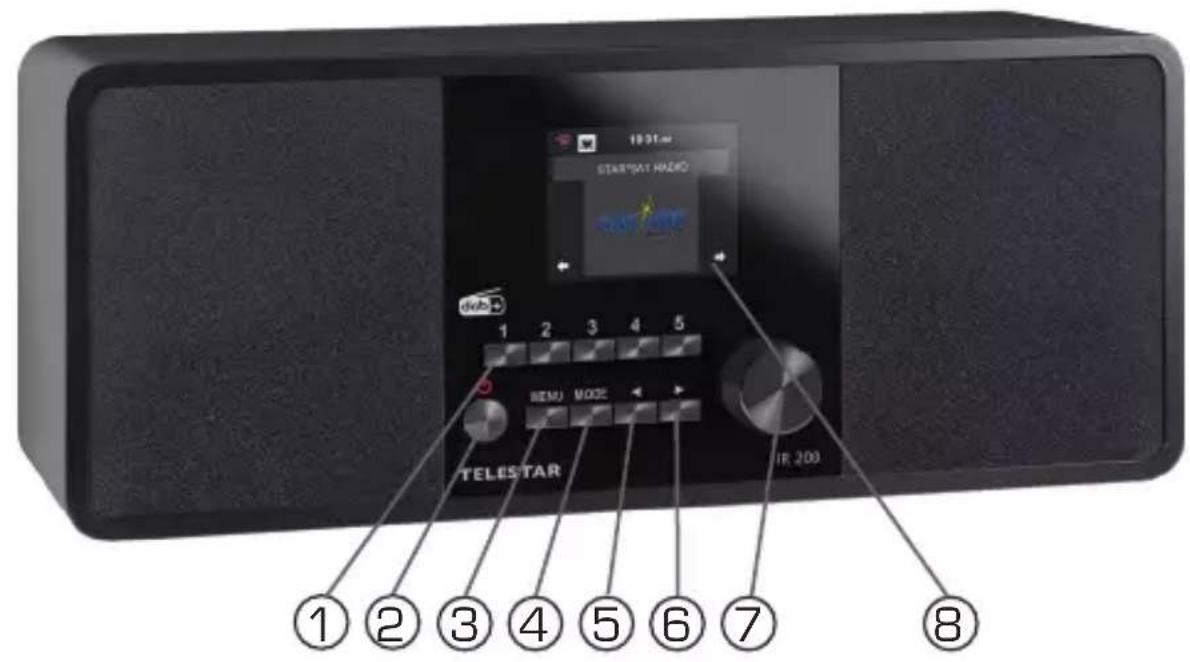 Telestar IR 200 - ÜBERSICHT DER BEDIENELEMENTE - 2