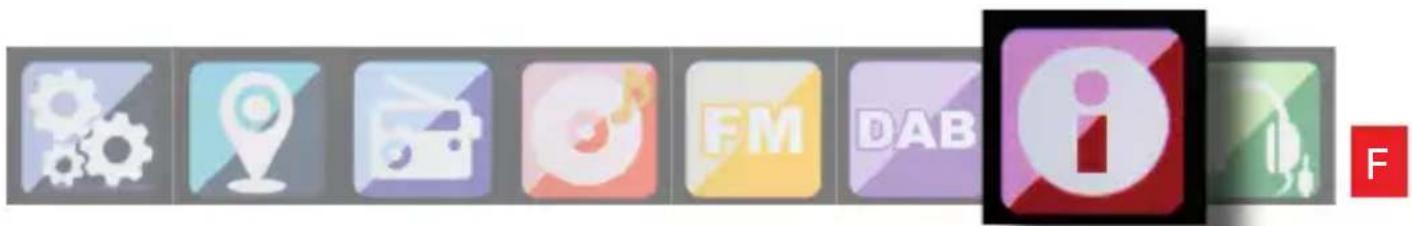 Telestar IR 200 - Fonctionnement de la radio DAB - 1