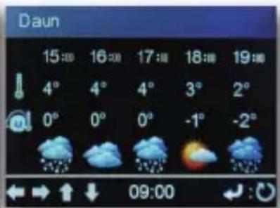 Telestar IR 200 - Wetterinformationen - 3