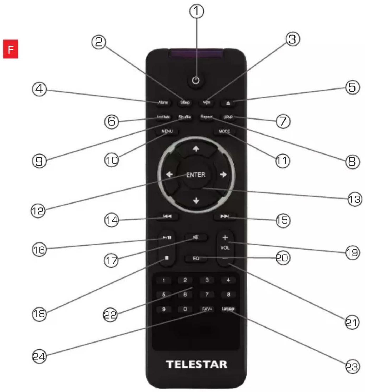 Telestar IR 200 - TÉLÉCOMMANDE - 1
