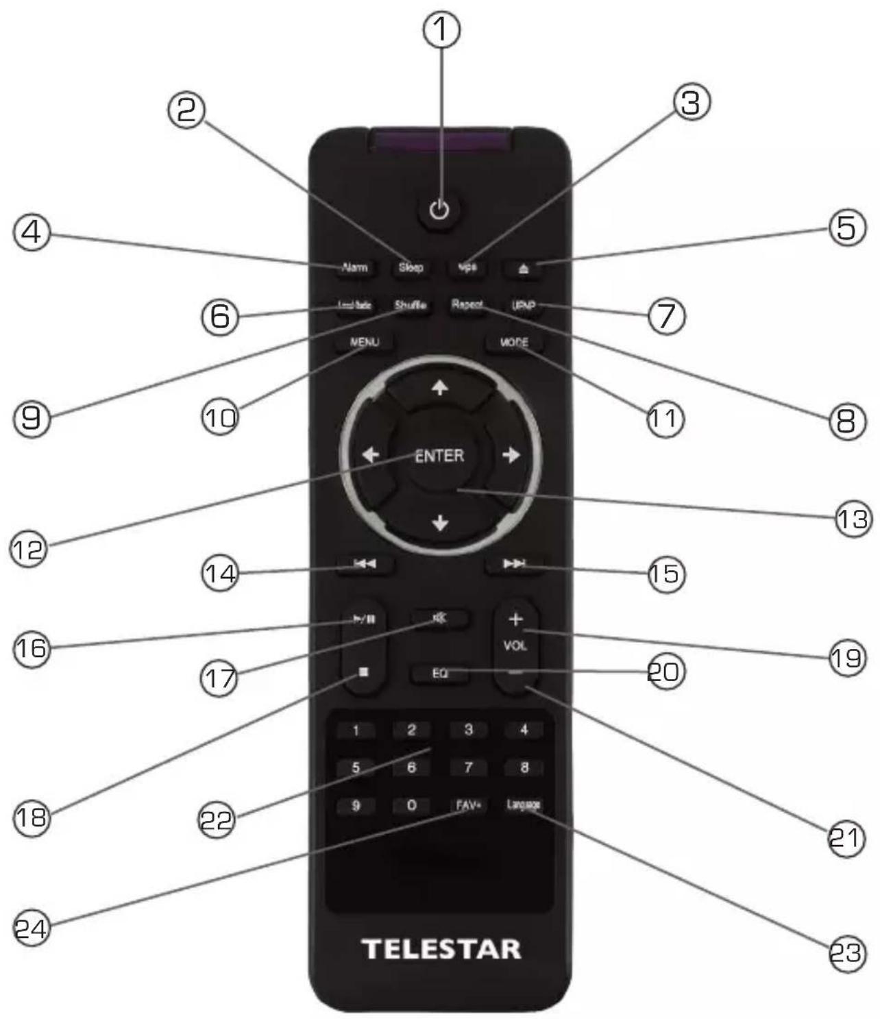Telestar IR 200 - REMOTE CONTROL - 1