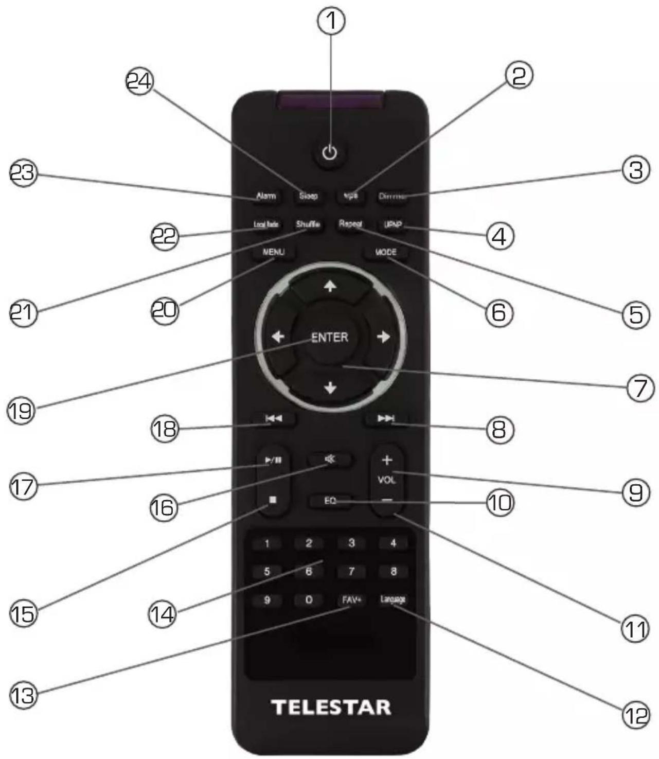 Telestar IR 200 - FERNBEDIENUNG - 2