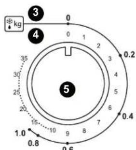 SEVERIN MW 7770 - Betjeningselementer - 2