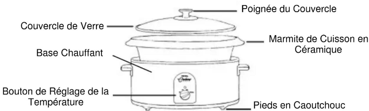 WestBend 84316 - Conservez ces instructions - 1