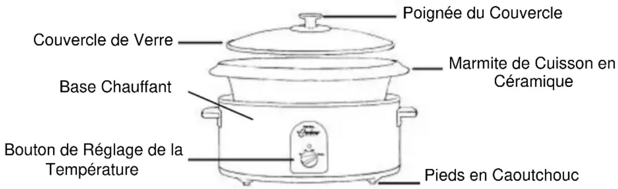 WestBend 85146Z - Conservez ces instructions - 1