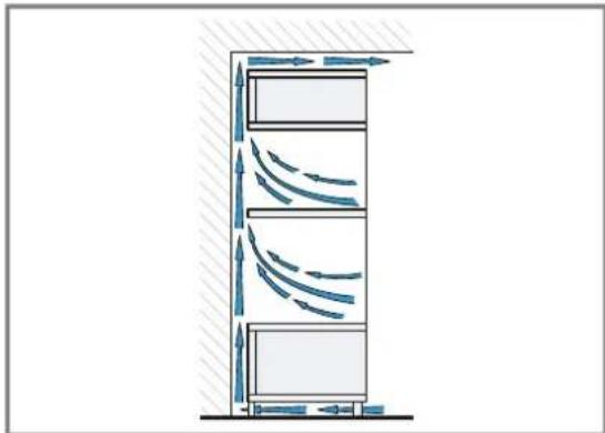 BOSCH CMG9361B1 - Installation de deux appareils superposés - 2