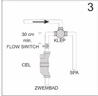 HAYWARD AquaRite Pro LS - Voor uw informatie - 1