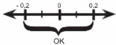 HAYWARD AquaRite Pro LS - Verzadigingsindex - 1