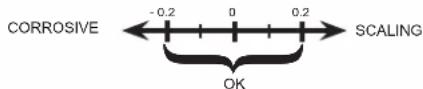 HAYWARD AquaRite Pro LS - USE ONLY HAYWARD GENUINE REPLACEMENT PARTS - 1