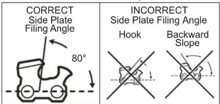 MILWAUKEE M18 Fuel 282521PS - Side Plate Angle - 1