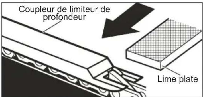 Coupleur de limiteur de profondeur Lime plate