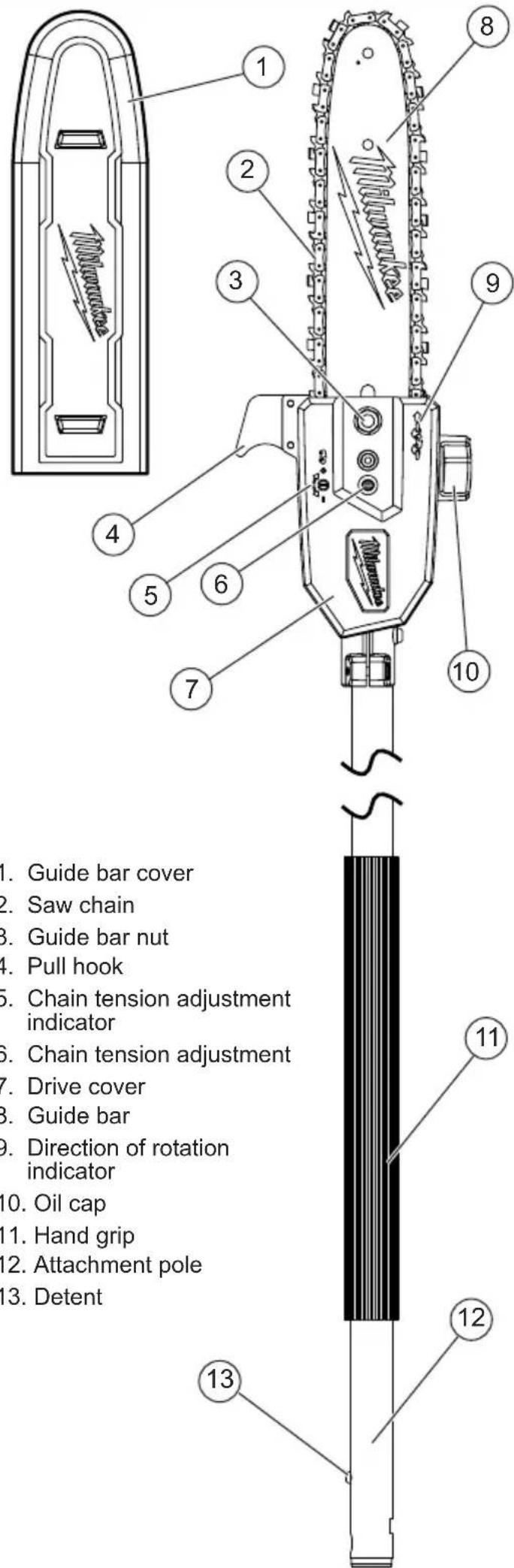 MILWAUKEE M18 Fuel 282521PS - SPECIFICATIONS - 1