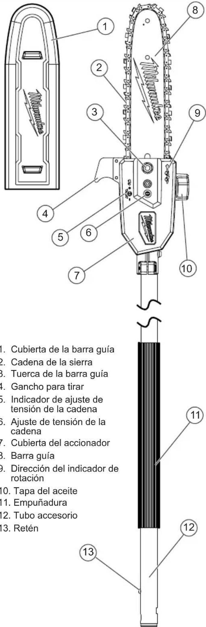 MILWAUKEE M18 Fuel 282521PS - ESPECIFICACIONES - 1