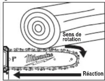 Sens de rotation Motor drive Réaction
