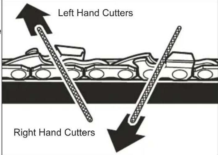 MILWAUKEE M18 Fuel 282521PS - Sharpening the Saw Chain - 3