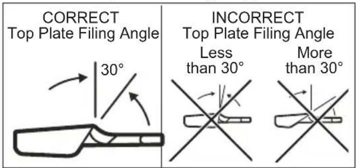 MILWAUKEE M18 Fuel 282521PS - Top Plate Filing Angle - 1