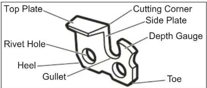 MILWAUKEE M18 Fuel 282521PS - Sharpening the Saw Chain - 1