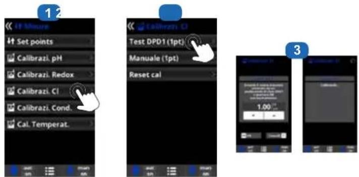 HAYWARD AquaRite UV LS - 6f. Installazione e messa in funzione dell'opzione cloro libero (sonda membrana) - 1