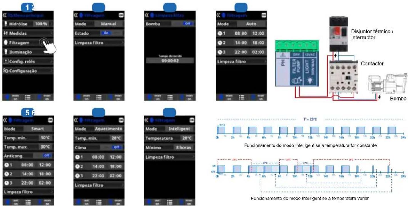 HAYWARD AquaRite UV LS - 5f. Controlo da filtragem - 1